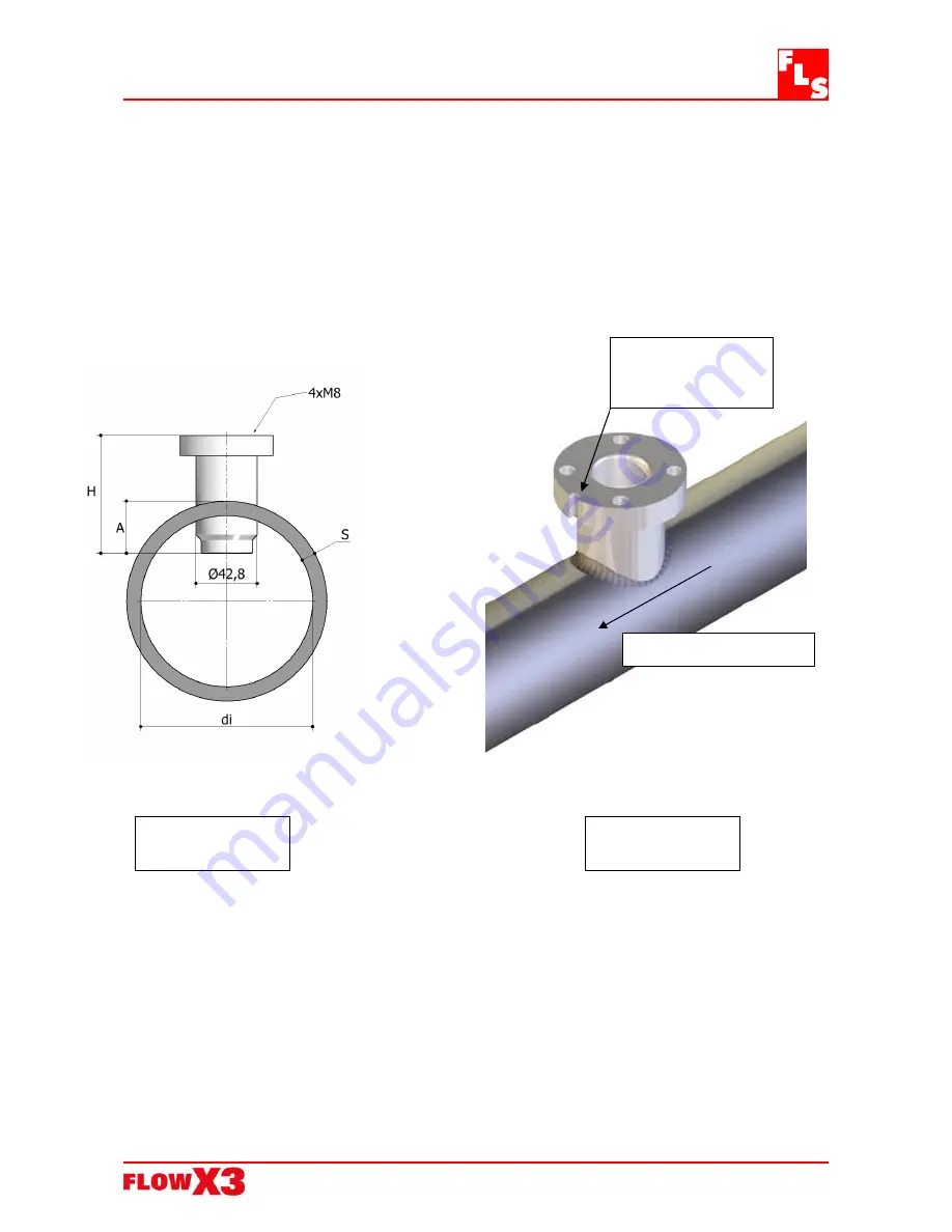 FLS F3.20 series Скачать руководство пользователя страница 9