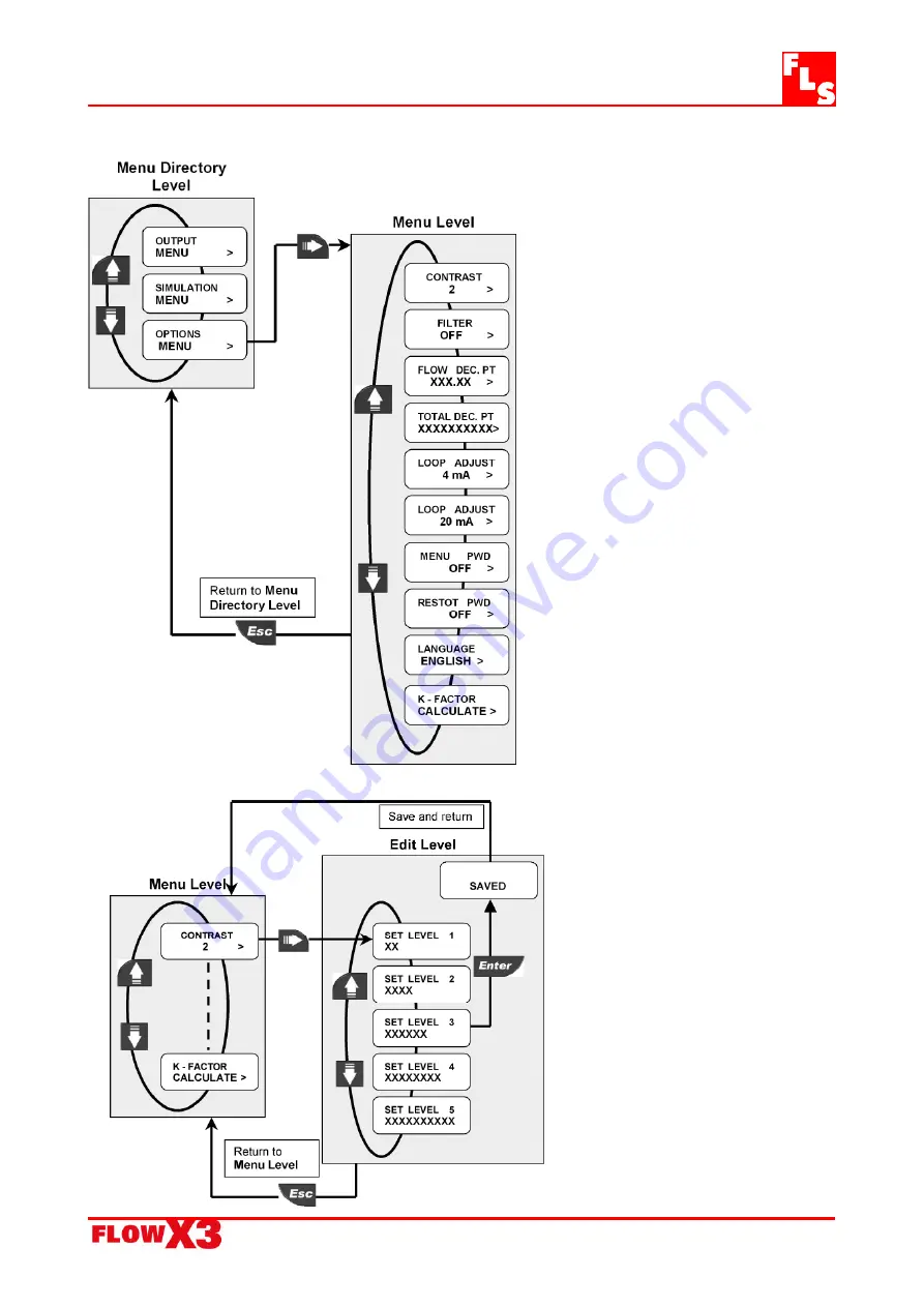 FLS FlowX3 F9 Series Скачать руководство пользователя страница 25