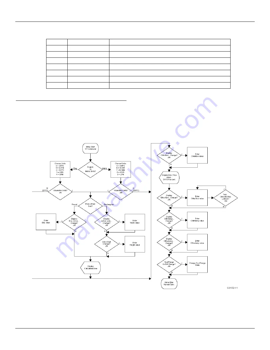 Fluid Components Intl ST51A Скачать руководство пользователя страница 37