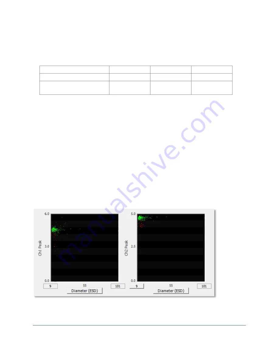 Fluid Imaging Technologies FlowCam 8000 series User Manual Download Page 10