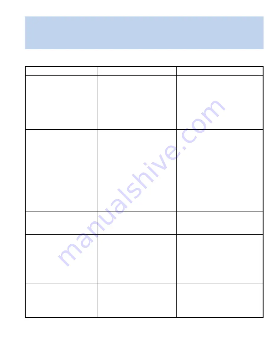 Fluid Management Accutinter 7000HS End User Manual Download Page 35