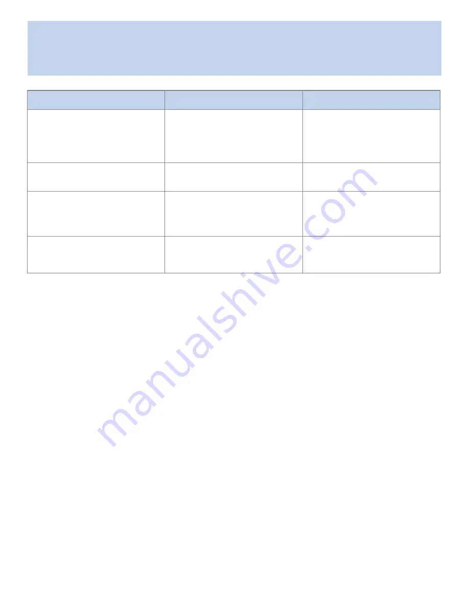 Fluid Management HARBIL 5G End User Manual Download Page 28