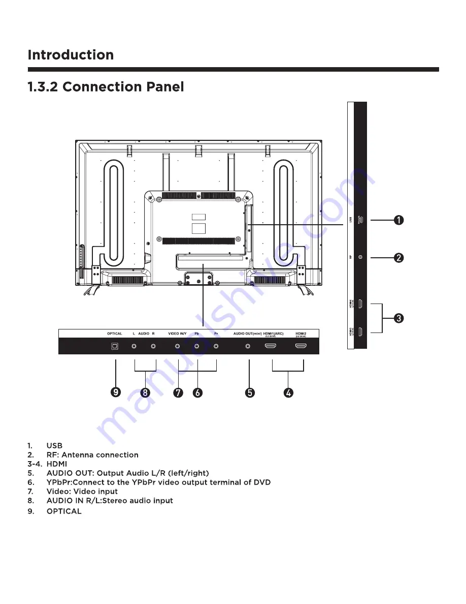 Fluid FLD5501 Скачать руководство пользователя страница 9