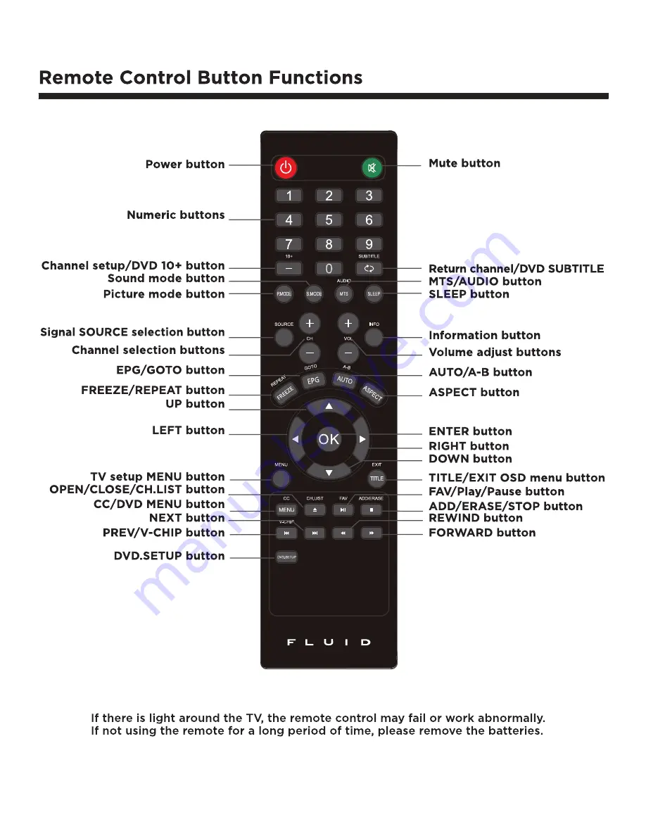 Fluid FLDC2802 Instruction Manual Download Page 9