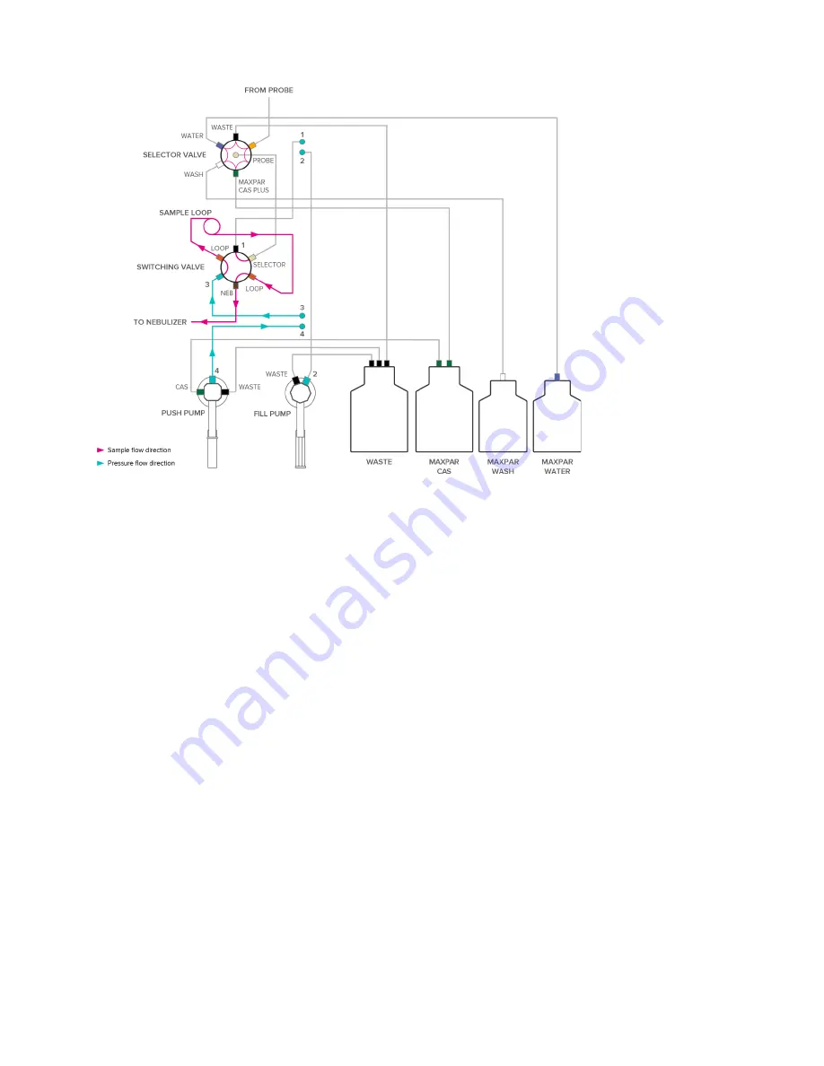 Fluidigm CyTOF XT User Manual Download Page 26