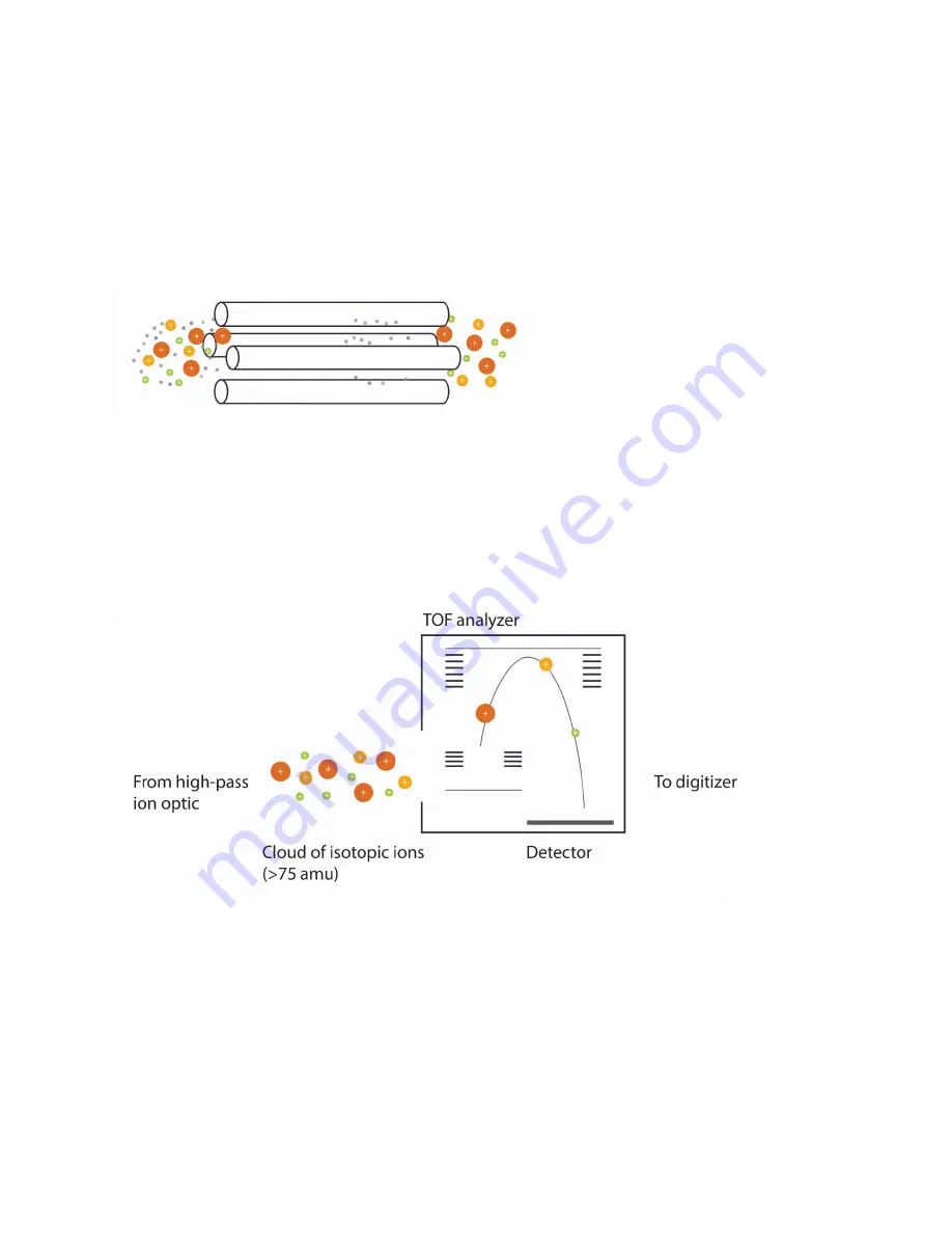 Fluidigm CyTOF XT User Manual Download Page 35