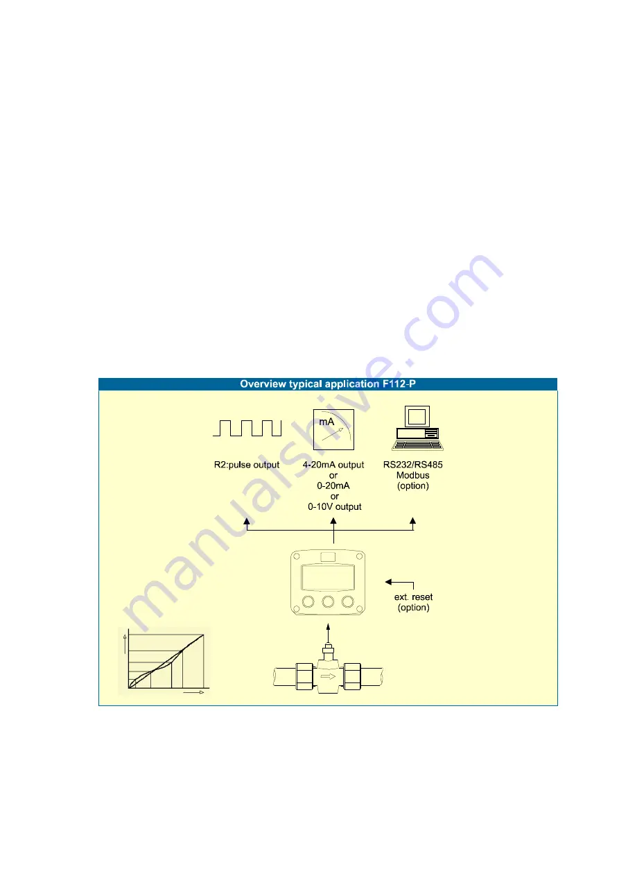 Fluidwell F112-P Manual Download Page 5