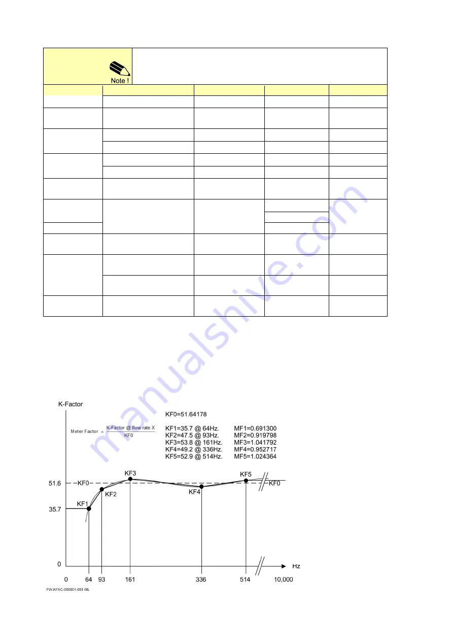 Fluidwell F112-P Manual Download Page 14