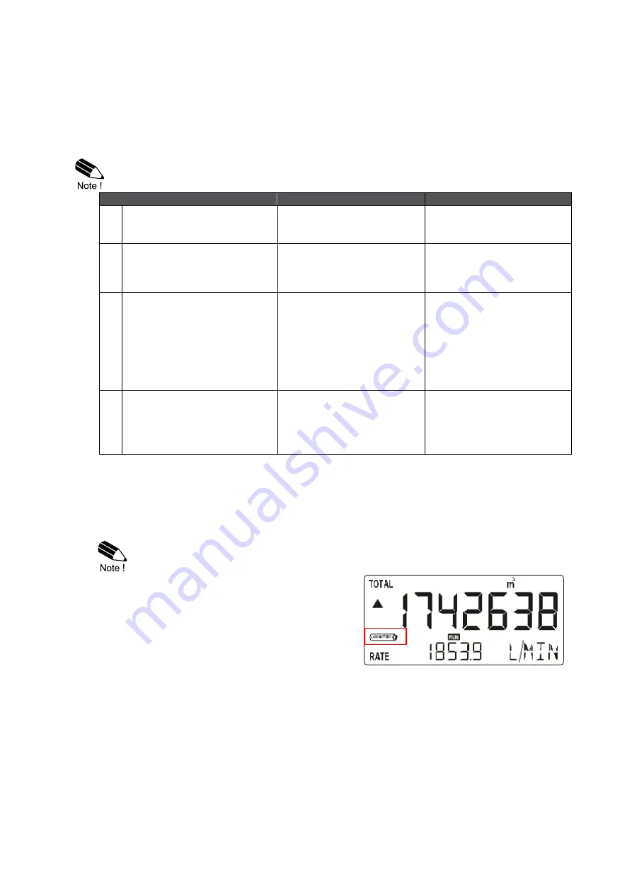 Fluidwell F113-A Manual Download Page 7