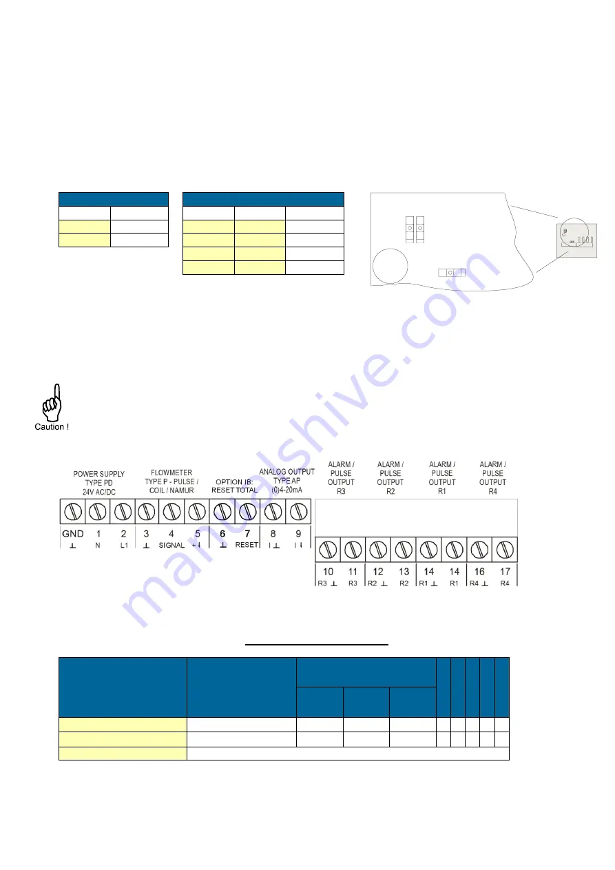 Fluidwell F113-P-PD-OS Installation Manual Download Page 10