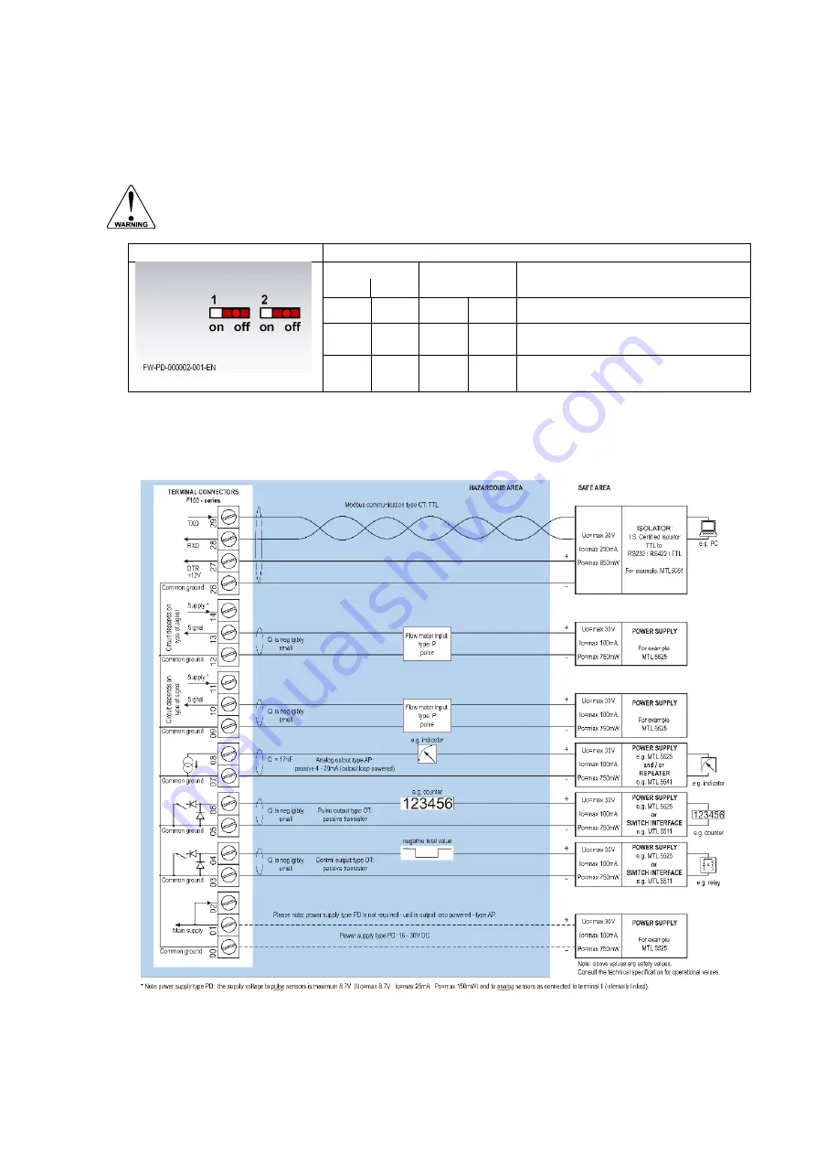 Fluidwell F115-P Скачать руководство пользователя страница 35