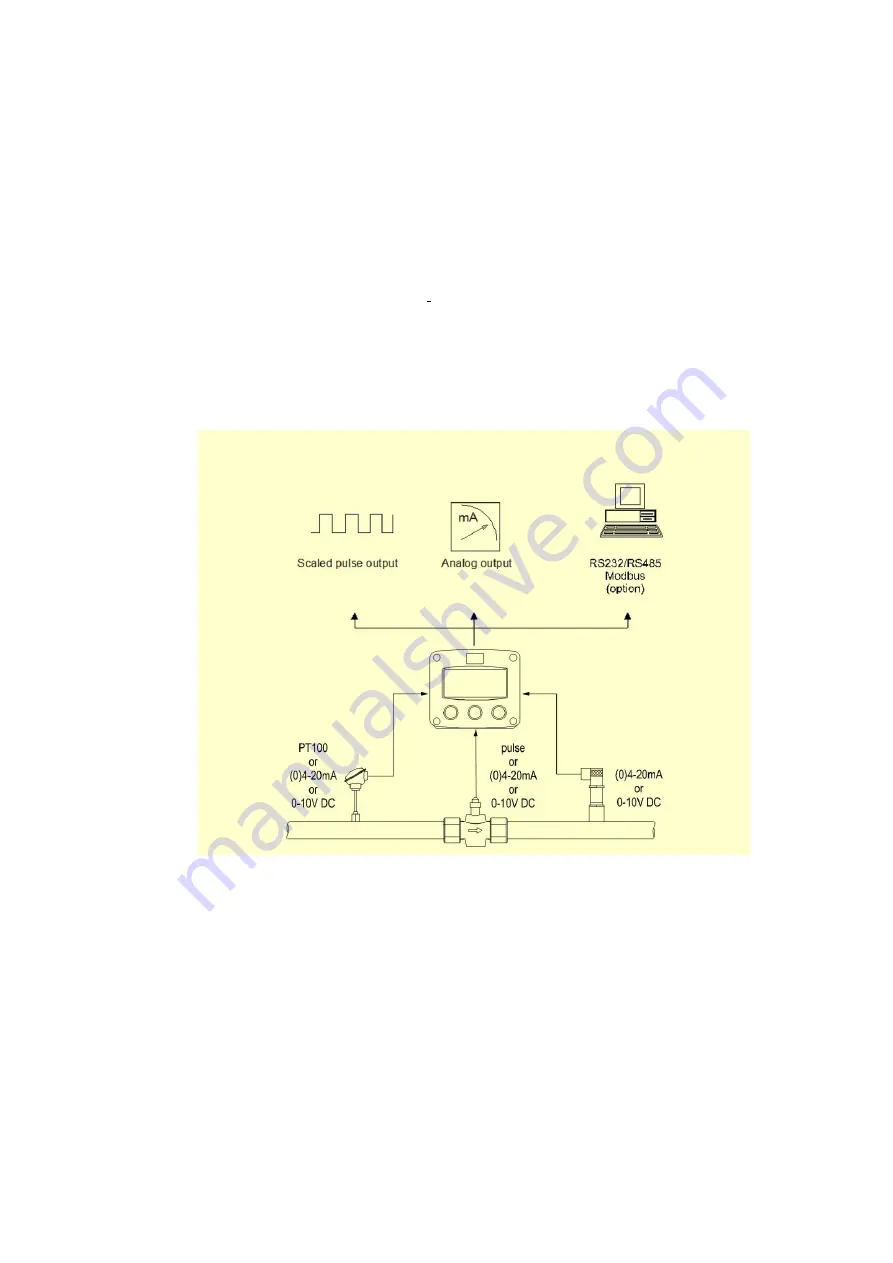 Fluidwell F126-P-EG-TP Manual Download Page 5