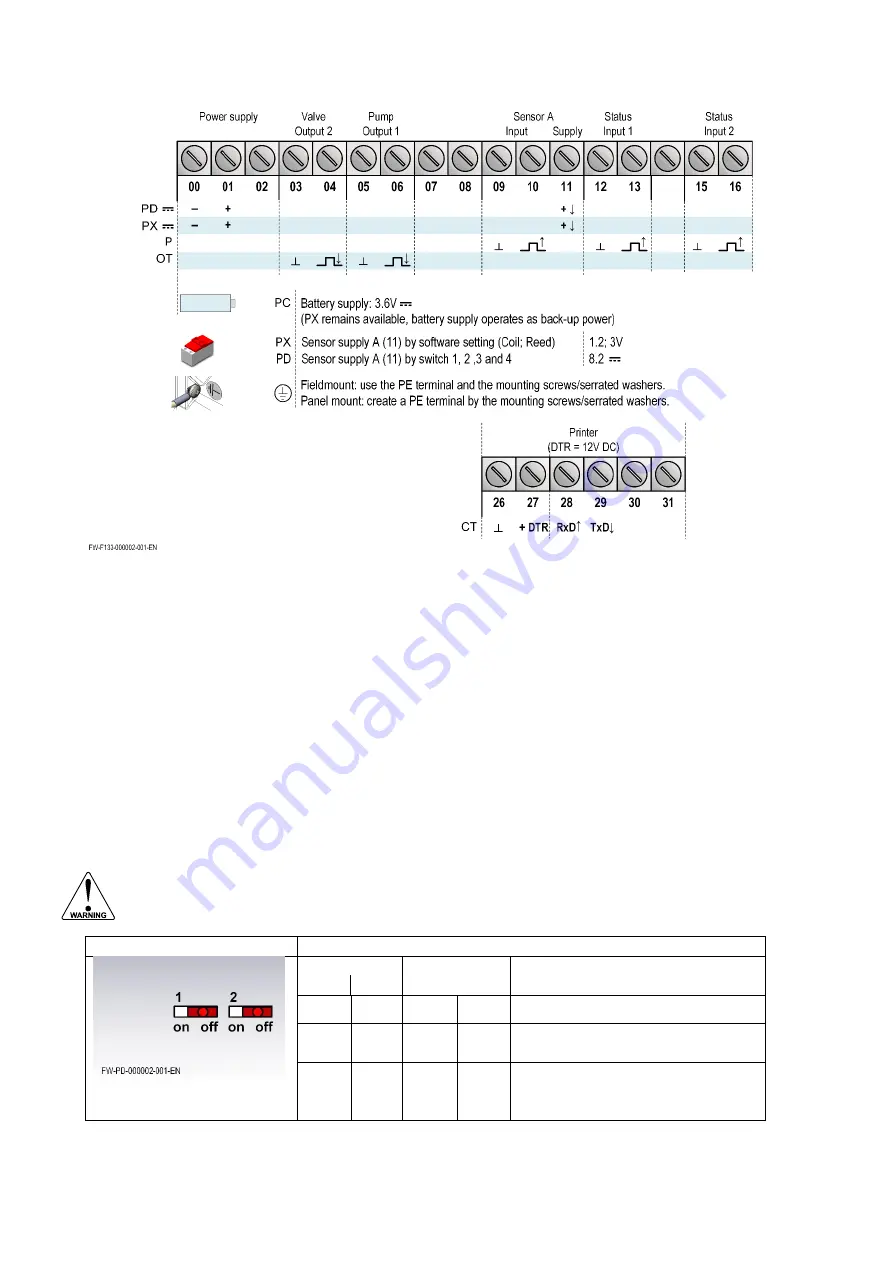 Fluidwell F133-P Manual Download Page 32