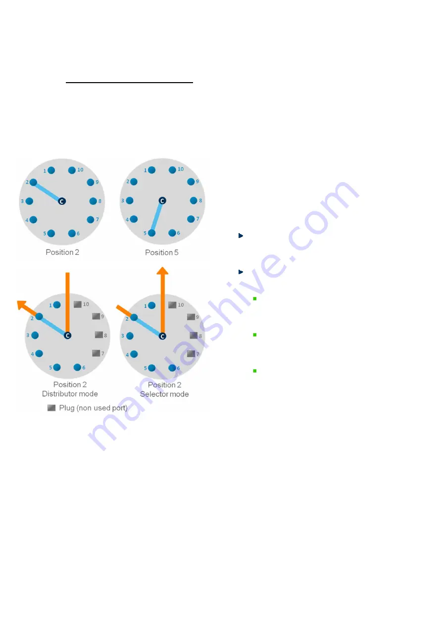 Fluigent ESS 2-SWITCH User Manual Download Page 19