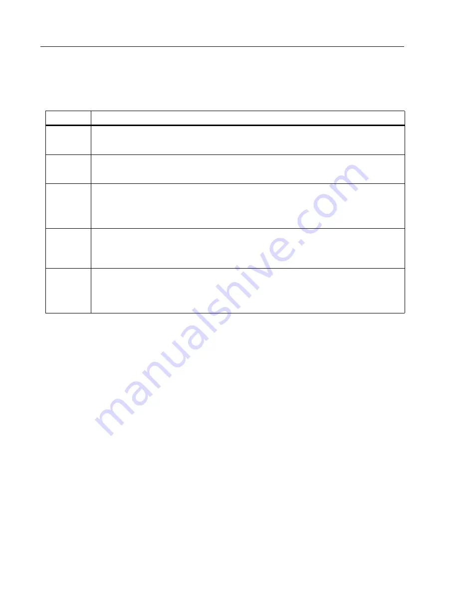 Fluke Biomedical 190M III Series User Manual Download Page 14