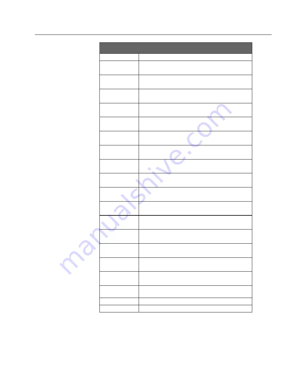 Fluke Biomedical medTester 5000C Operators Operator'S Manual Download Page 193