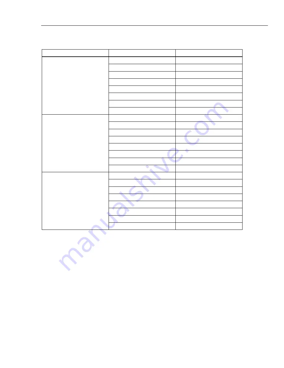 Fluke Biomedical ProSim 8 Series User Manual Download Page 23