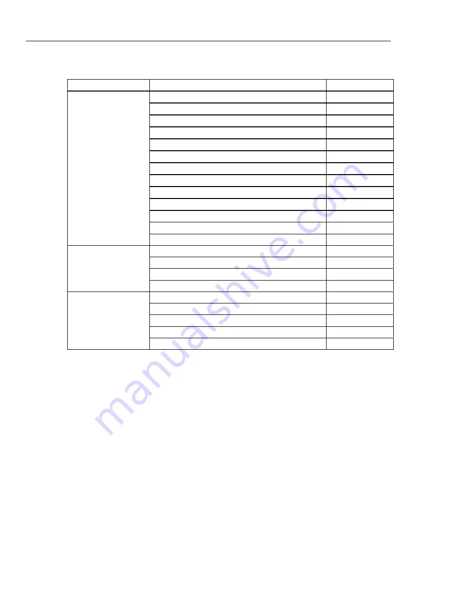 Fluke Biomedical ProSim 8 Series User Manual Download Page 80