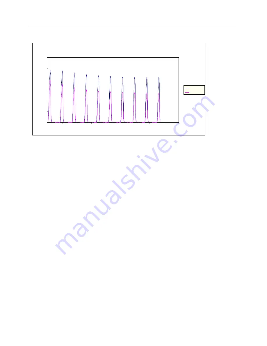 Fluke Biomedical Victoreen NERO mAx 8000 User Manual Download Page 80