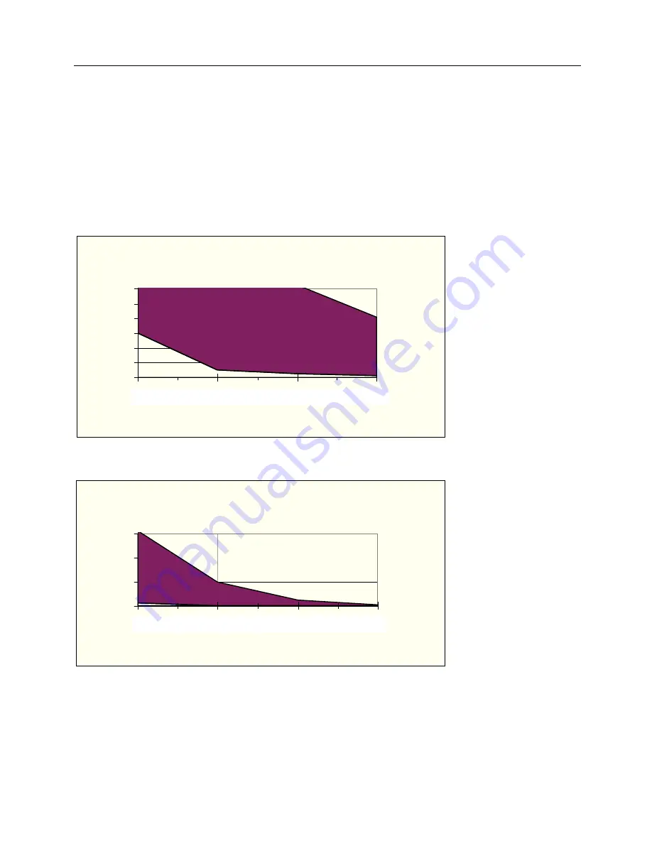 Fluke Biomedical Victoreen NERO mAx 8000 User Manual Download Page 85