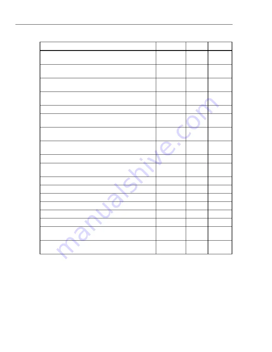 Fluke Calibration 4322-SYS-NAVAIR Service Manual Download Page 144