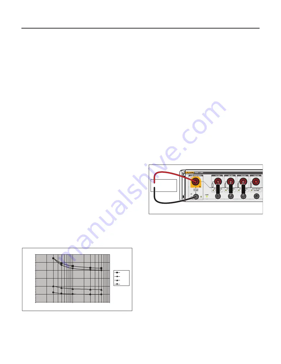 Fluke Calibration 5322A-LOAD Instructions Manual Download Page 4