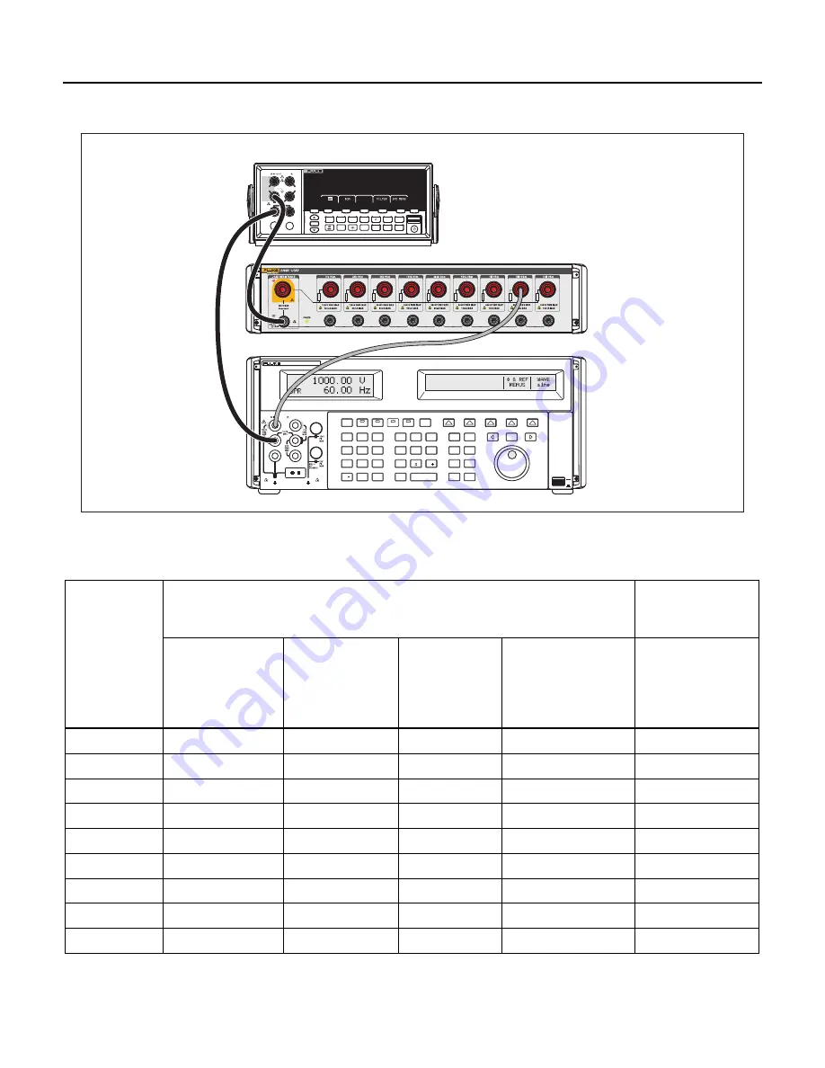 Fluke Calibration 5322A-LOAD Скачать руководство пользователя страница 7