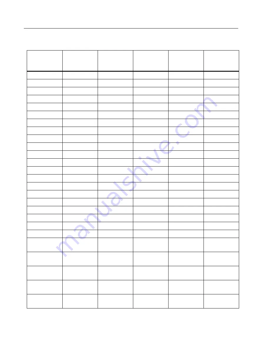 Fluke Calibration 5322A Calibration Manual Download Page 86