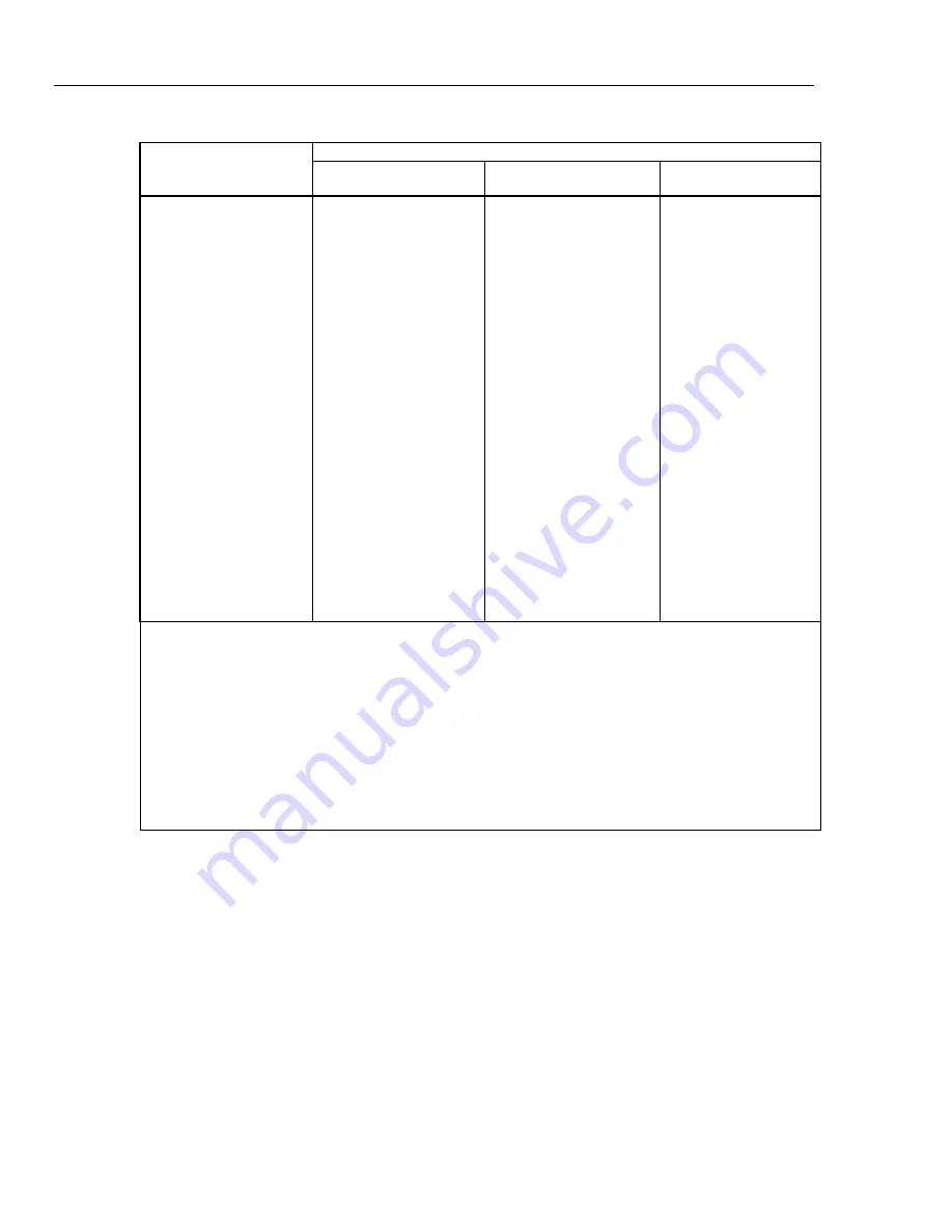 Fluke Calibration 5730A Operator'S Manual Download Page 40