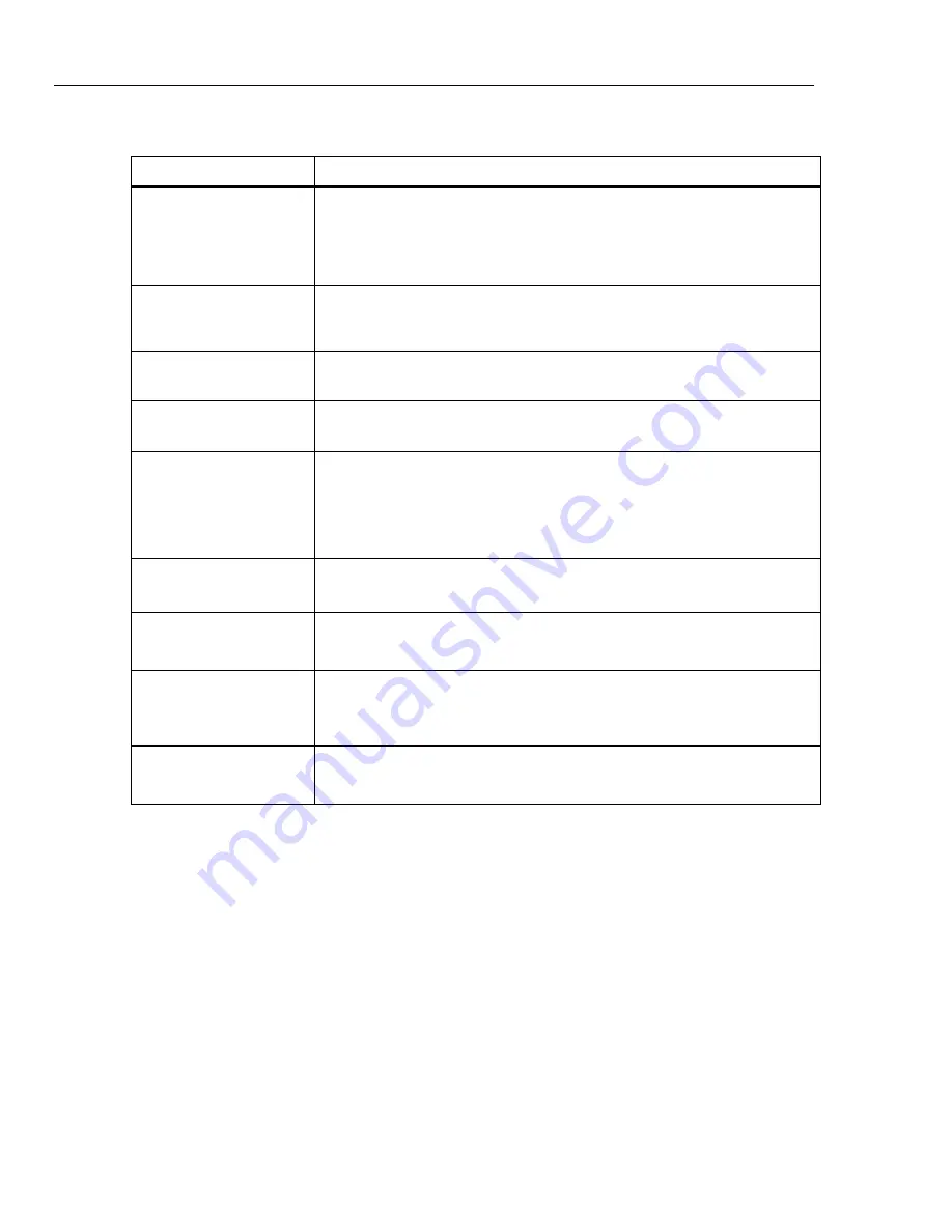 Fluke Calibration 5730A Operator'S Manual Download Page 64