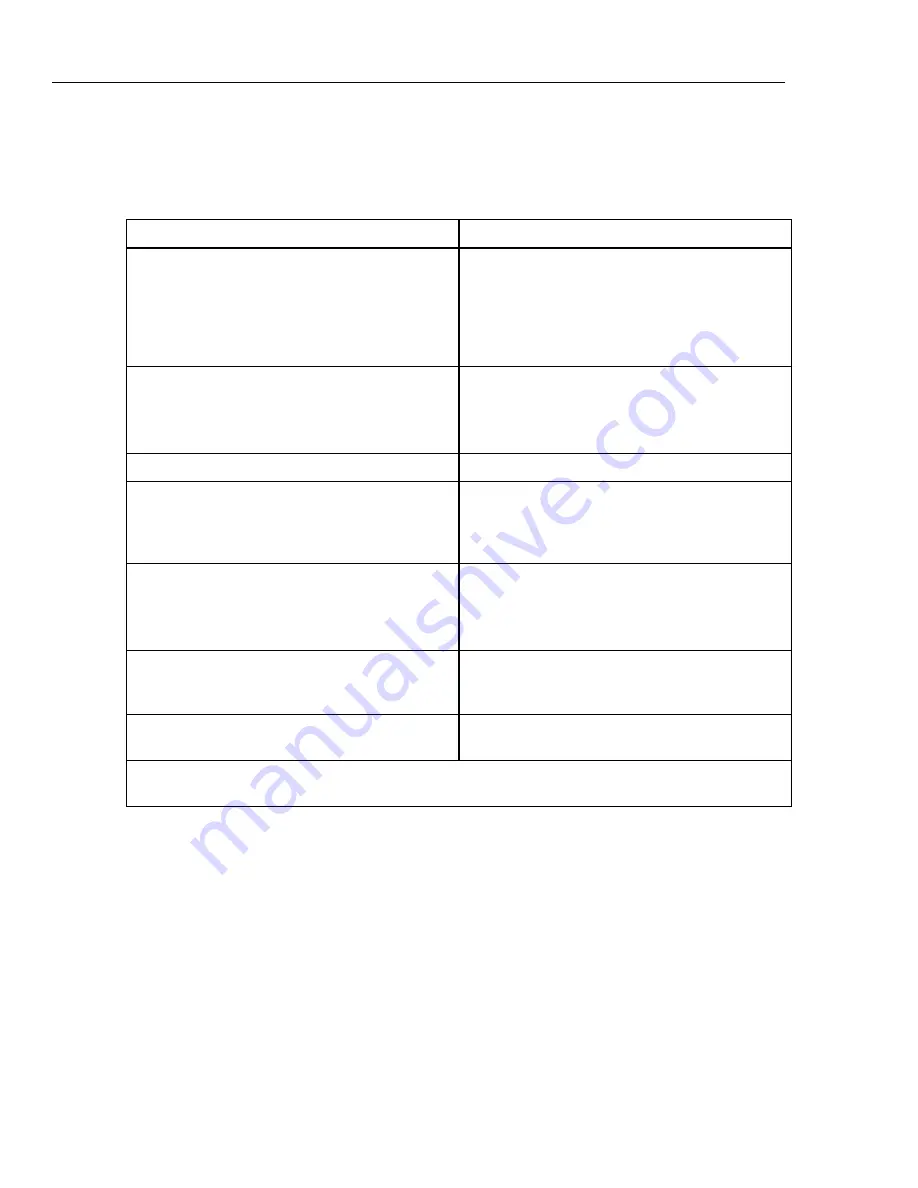 Fluke Calibration 5730A Operator'S Manual Download Page 70