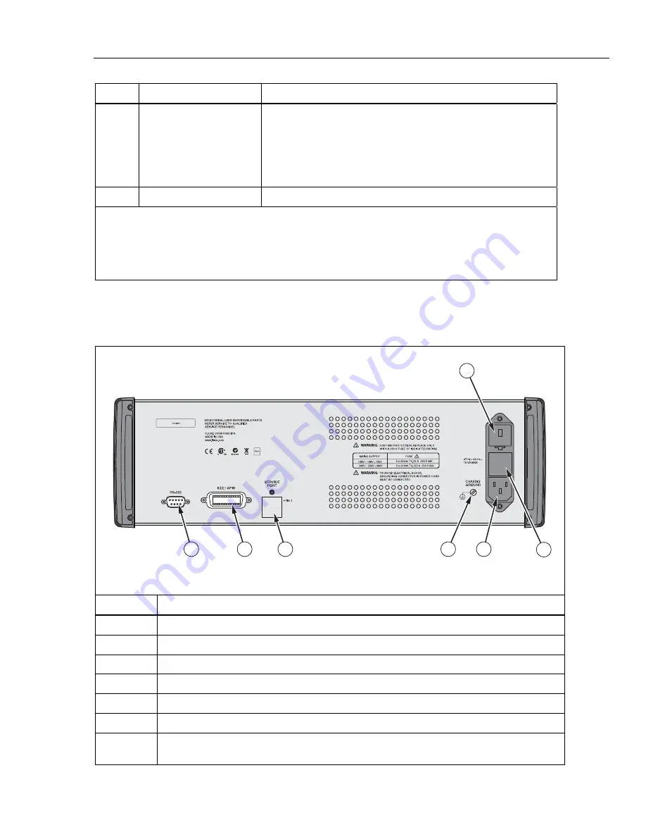 Fluke Calibration 7526A Скачать руководство пользователя страница 19