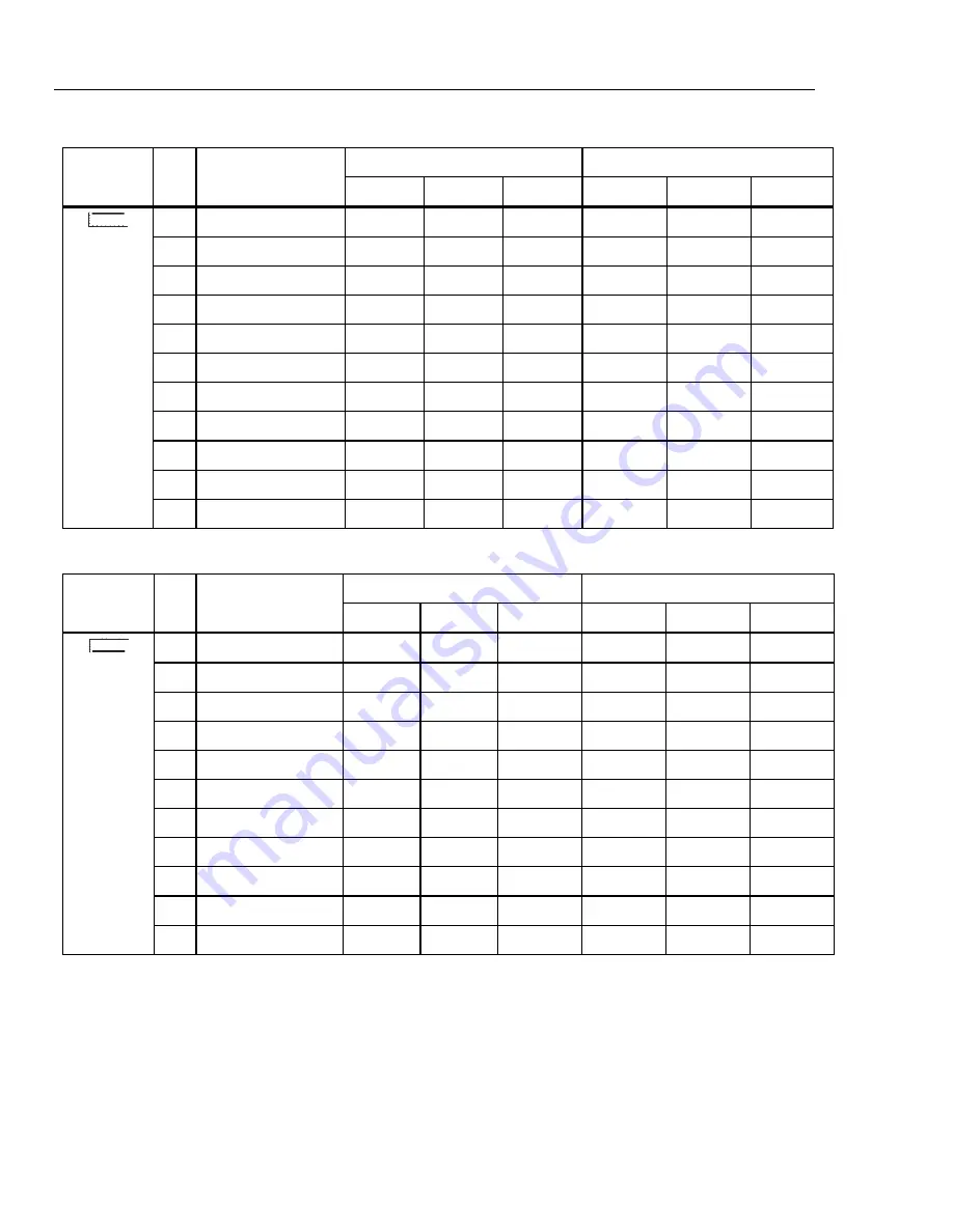 Fluke Calibration 9500B Calibration Manual Download Page 112