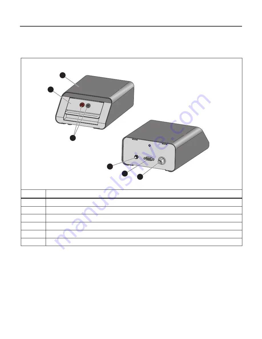 Fluke Calibration KIT-EMM300 Instructions Manual Download Page 3