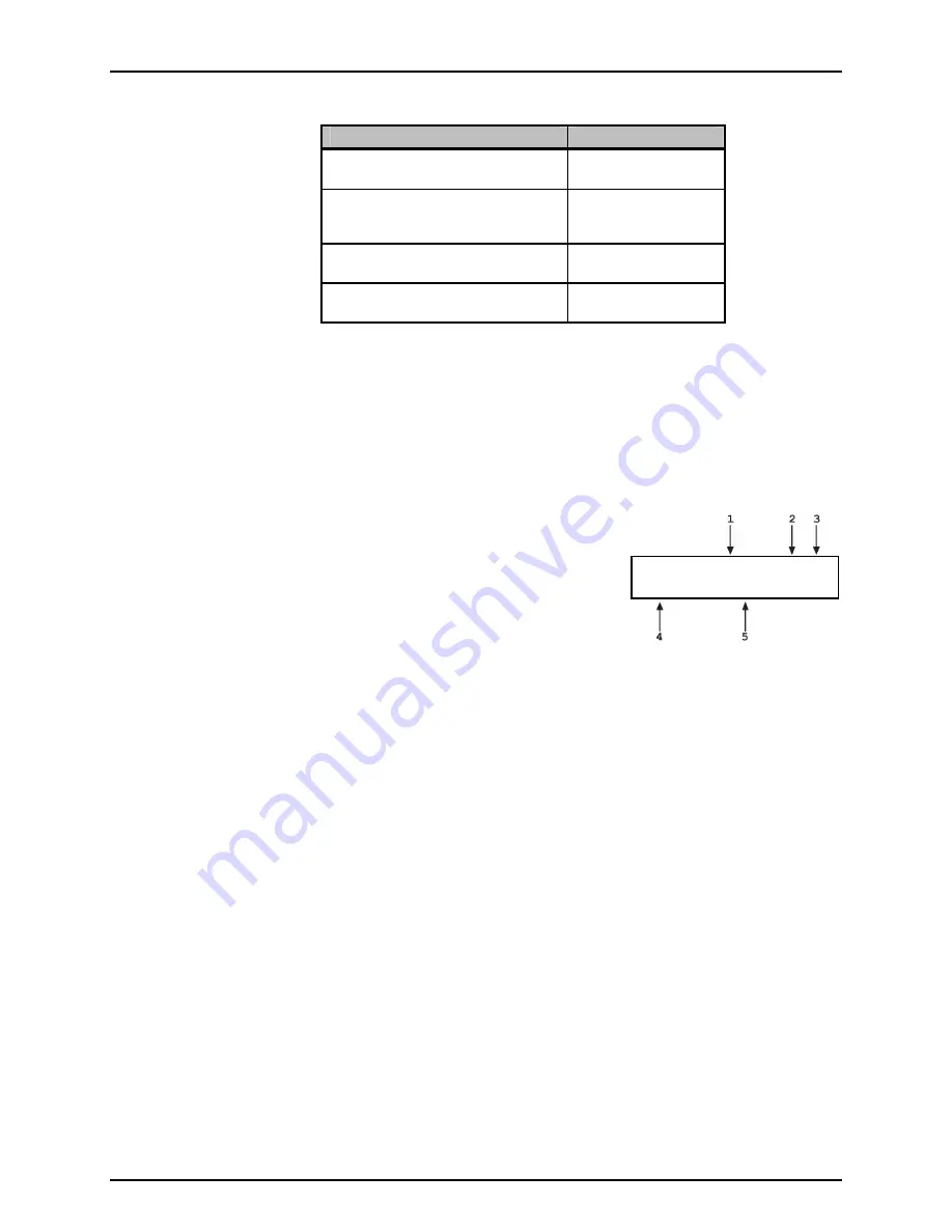 Fluke Calibration RPM4 Operation And Maintenance Manual Download Page 30