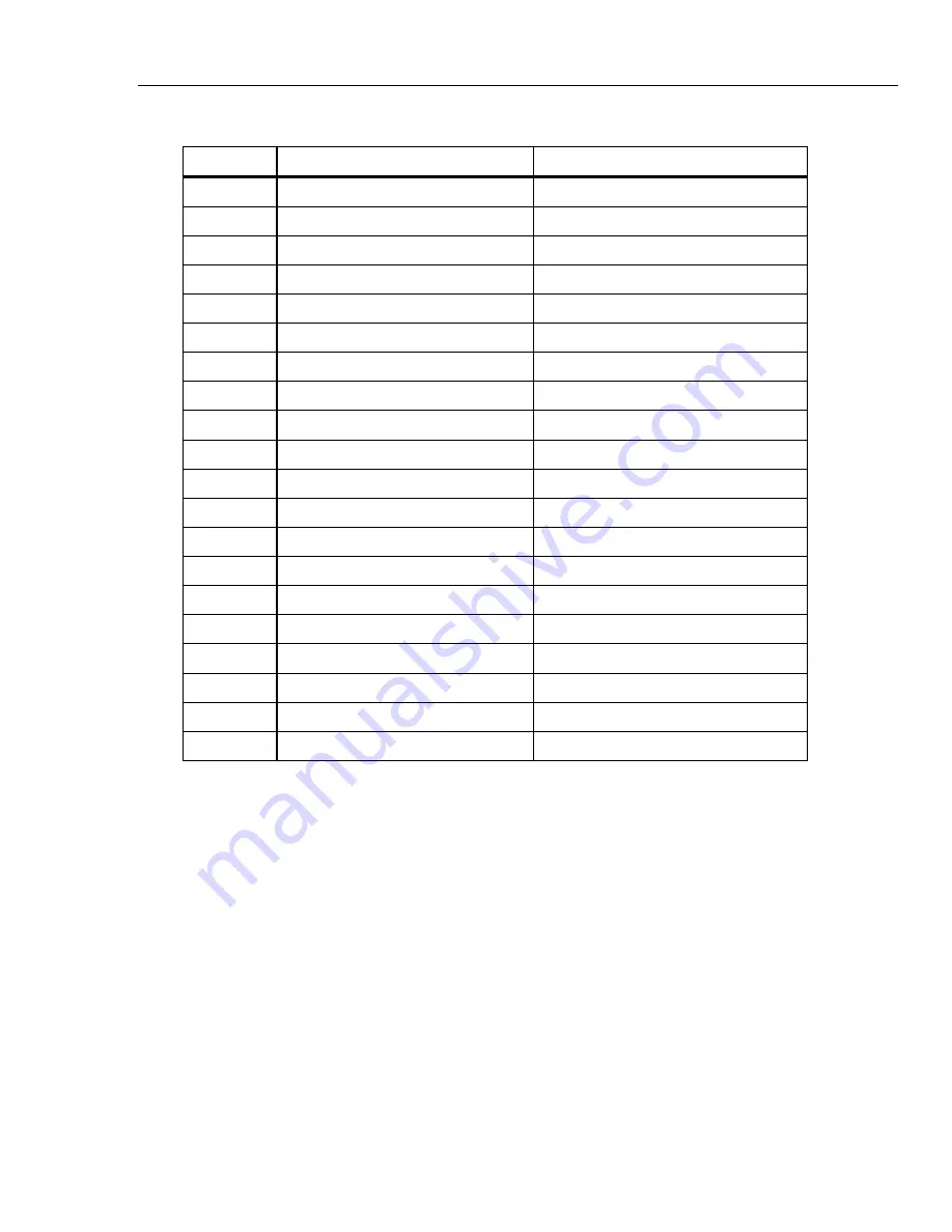 Fluke Calibration RUSKA 7615 User Manual Download Page 19