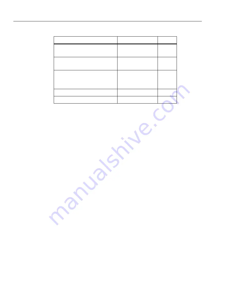 Fluke Calibration RUSKA 7615 User Manual Download Page 24