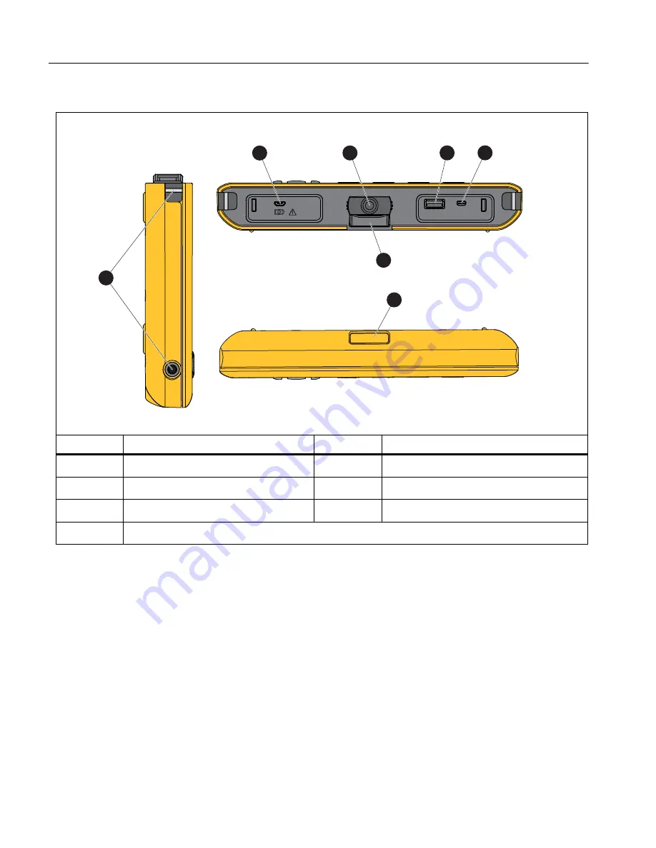 Fluke 0095969865722 User Manual Download Page 10