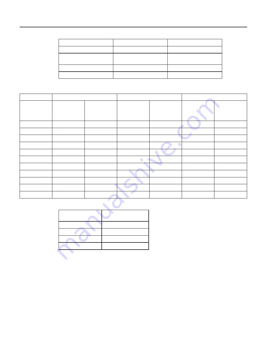 Fluke 095969859653 Technical Manual Download Page 83