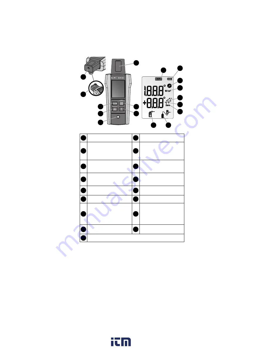 Fluke 095969983440 User Manual Download Page 3