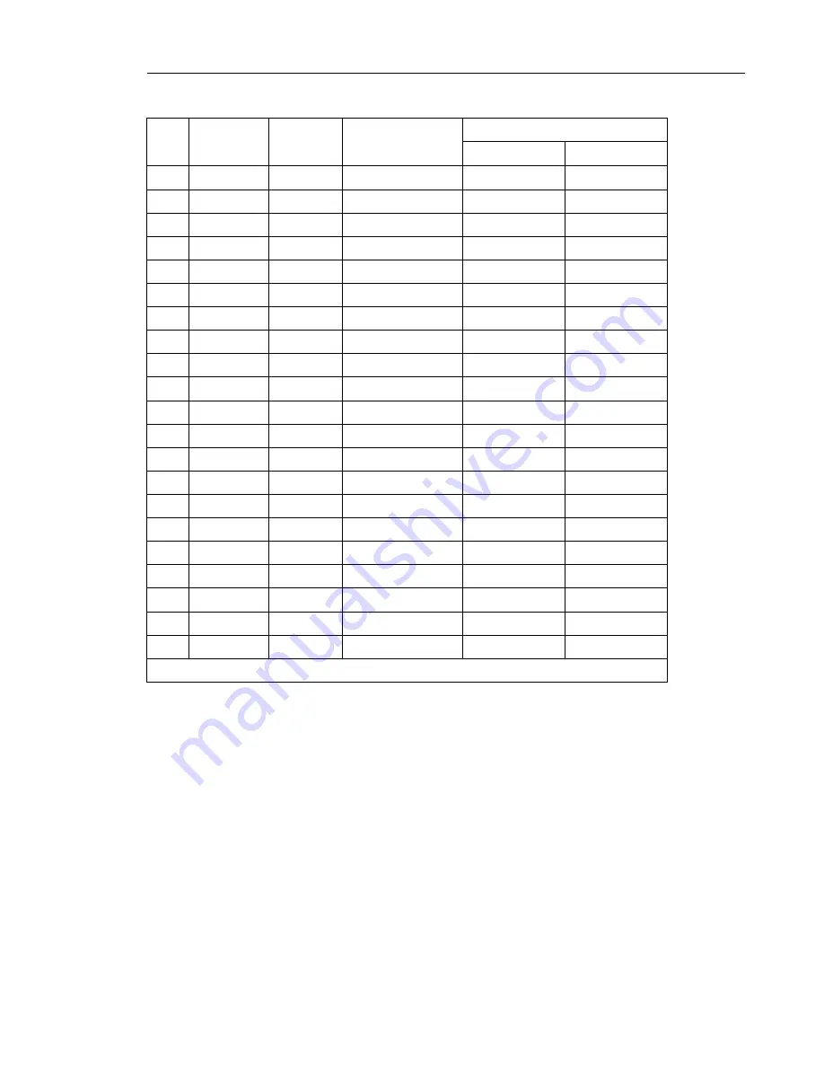 Fluke 1577 Calibration Manual Download Page 27