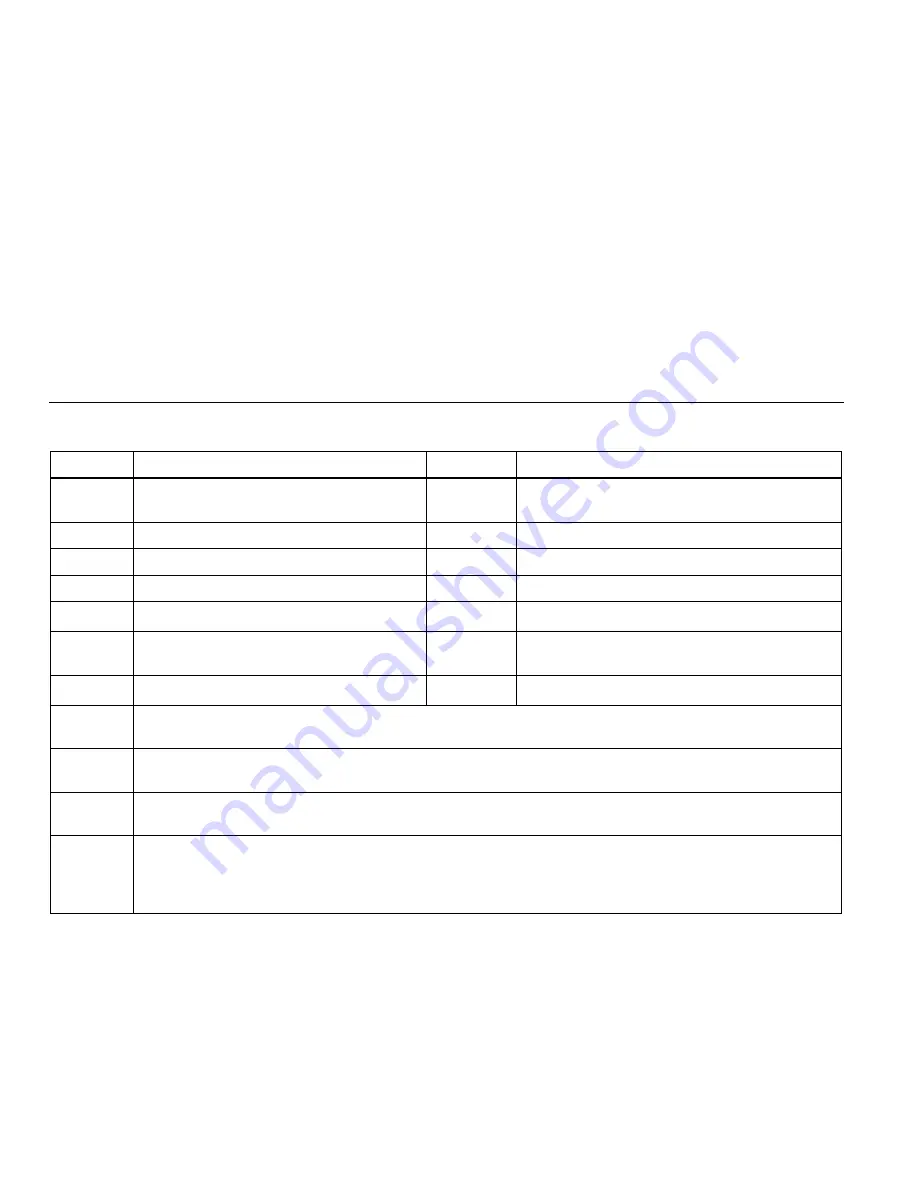 Fluke 1587 FC User Manual Download Page 12