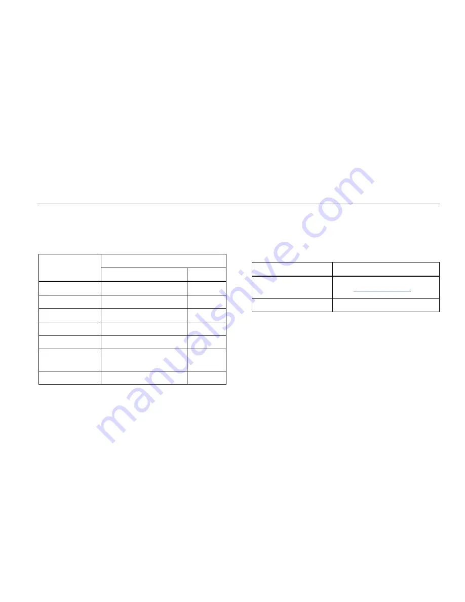 Fluke 1587 FC User Manual Download Page 13