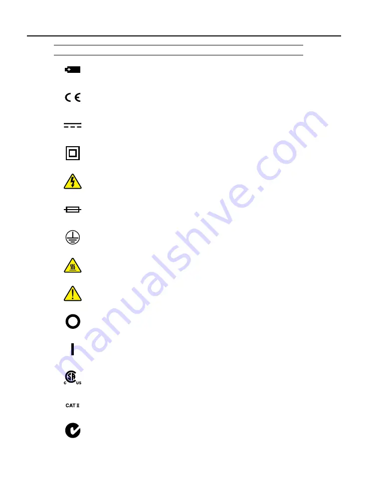 Fluke 1620A DEWK Getting Started Download Page 6