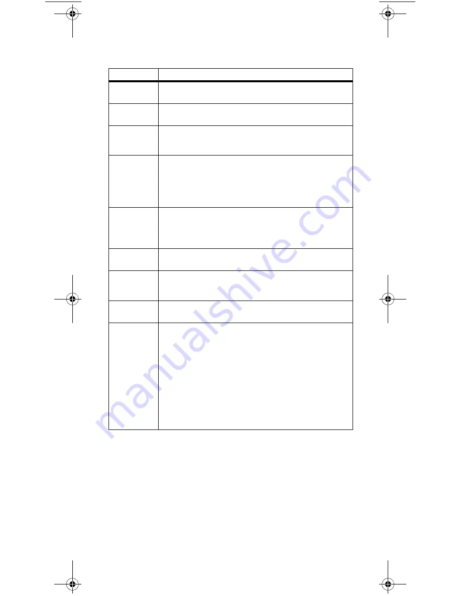 Fluke 174x Instructions Manual Download Page 3