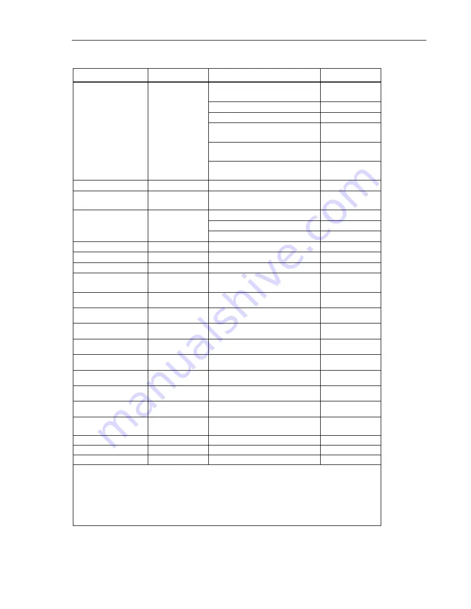 Fluke 190 Series II Service Manual Download Page 42