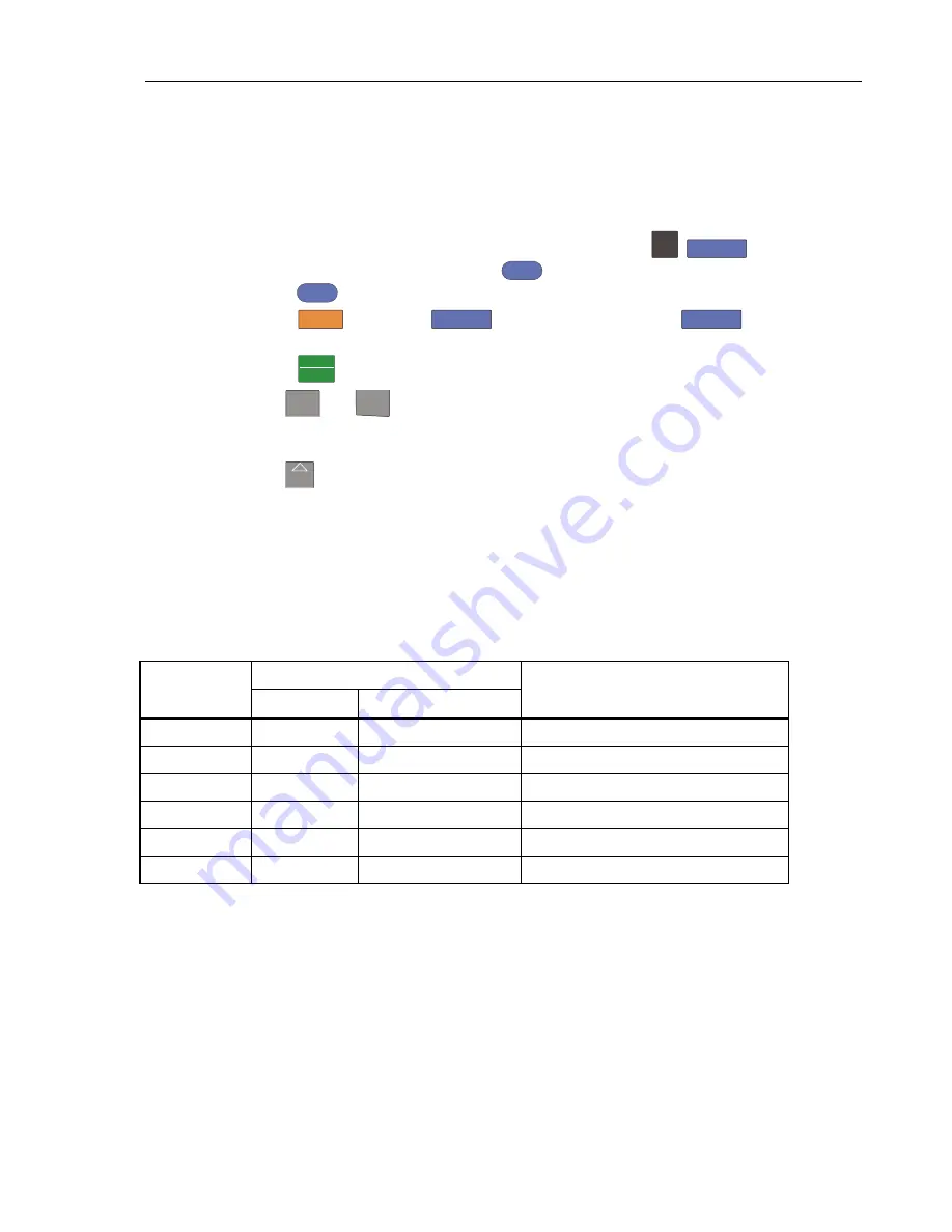 Fluke 190 Series II Service Manual Download Page 68