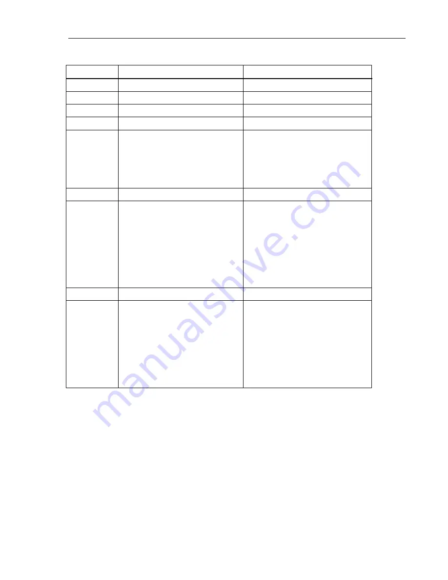 Fluke 190 Series II Service Manual Download Page 102