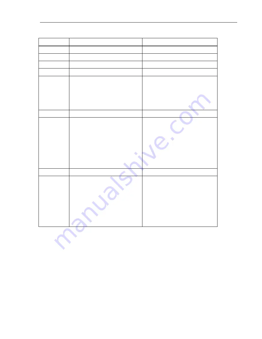 Fluke 190 Series II Service Manual Download Page 104