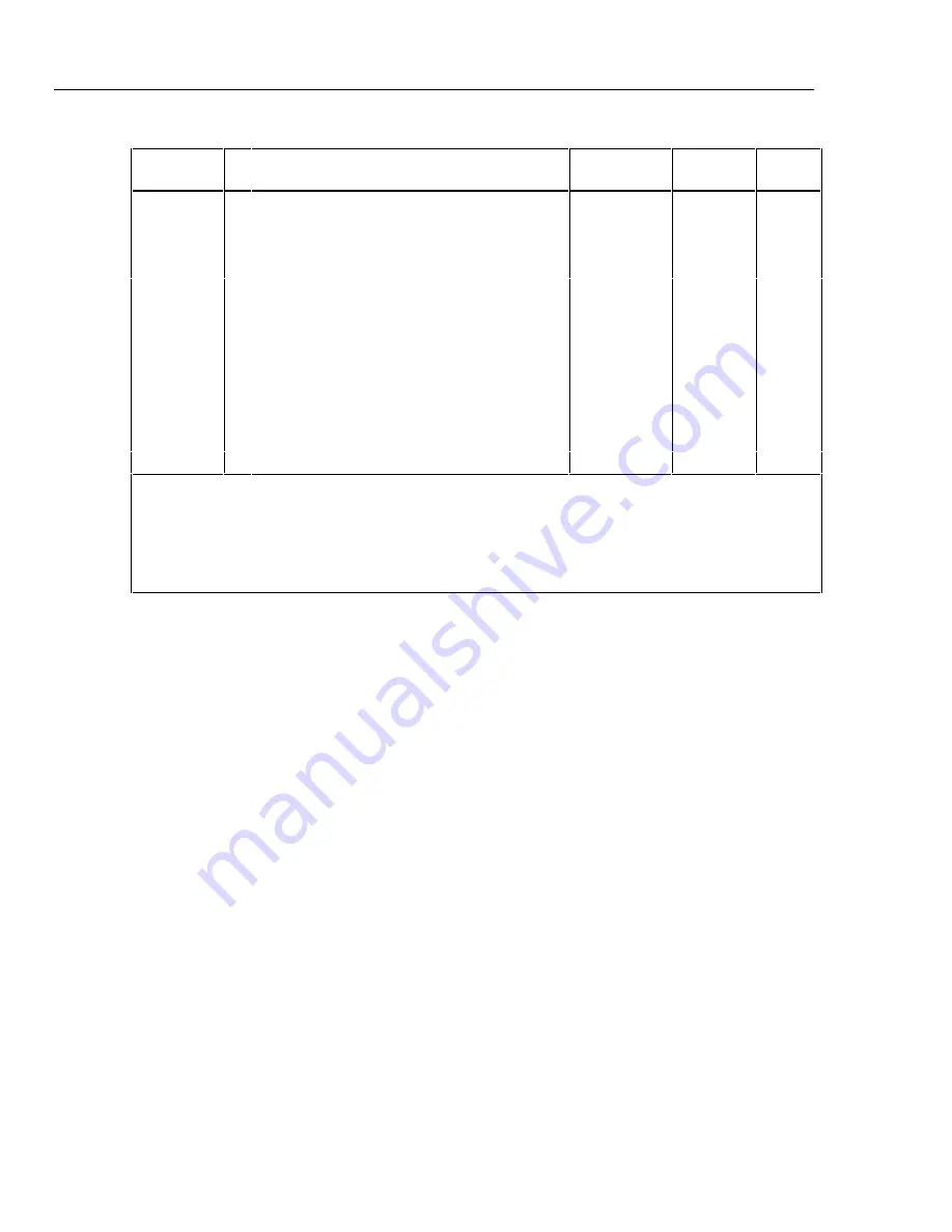 Fluke 2620A Manual Download Page 246